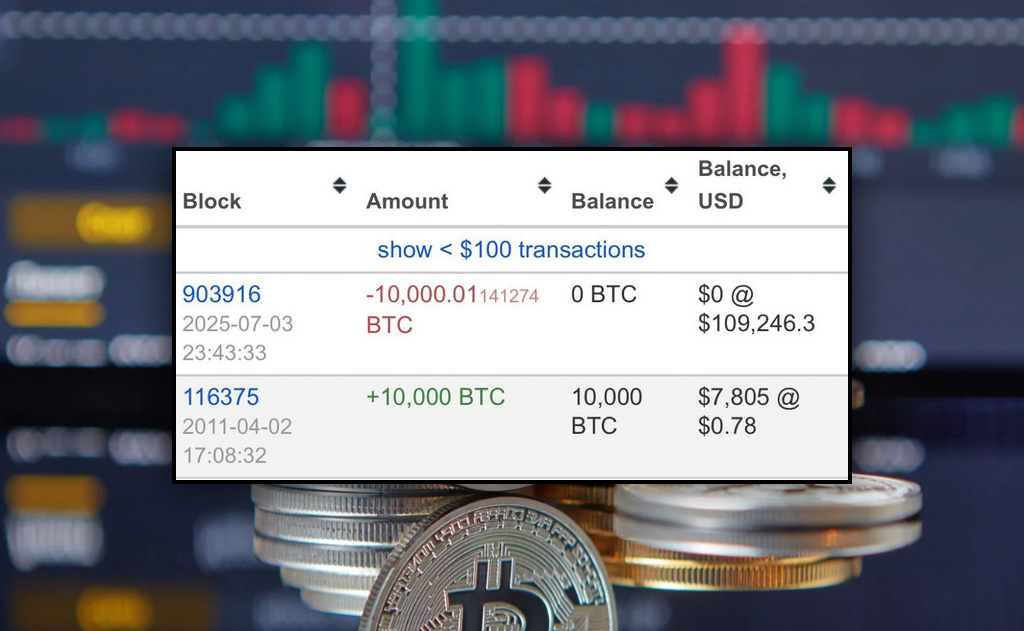 Historic-Bitcoin-Move