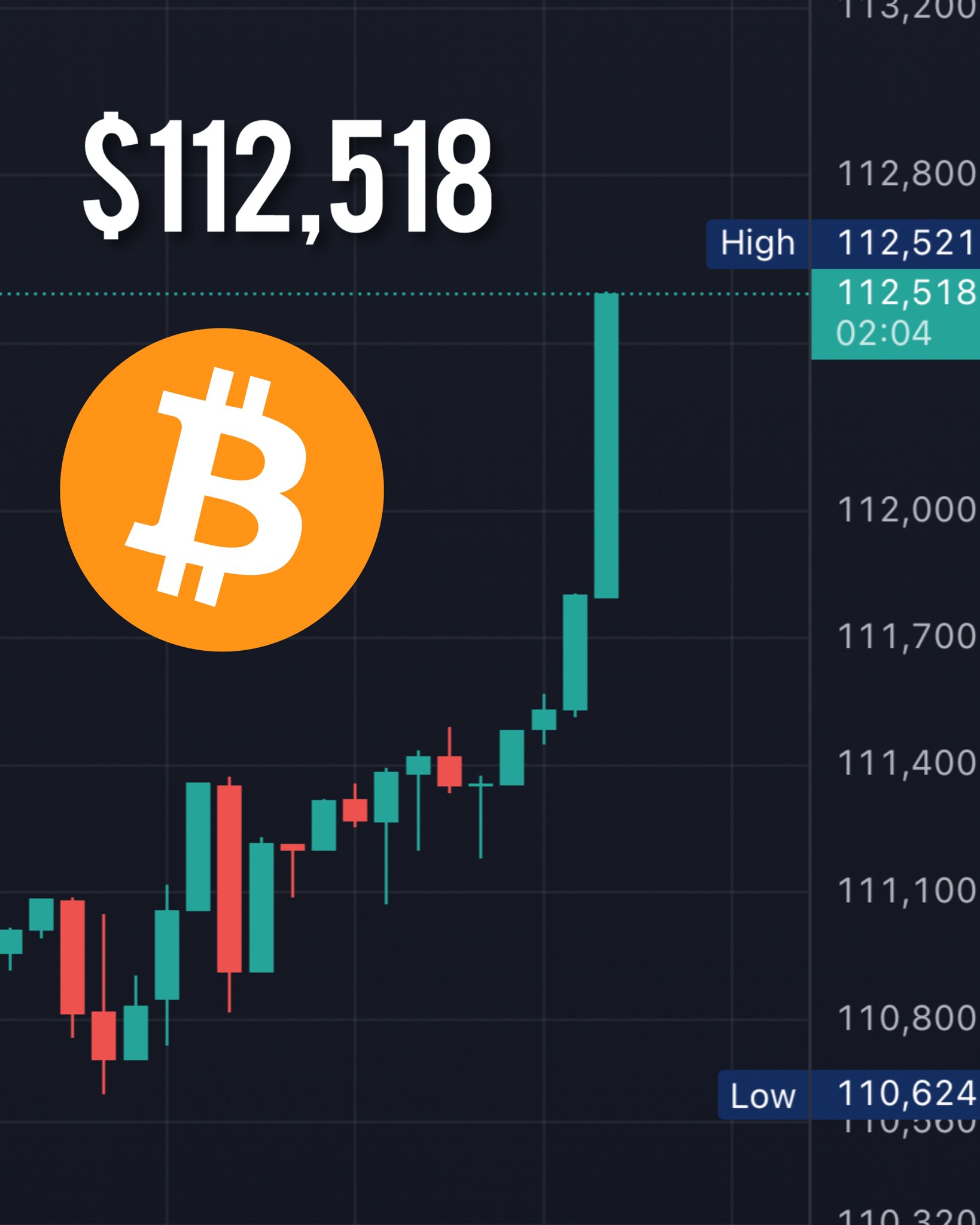bitcoinalltime